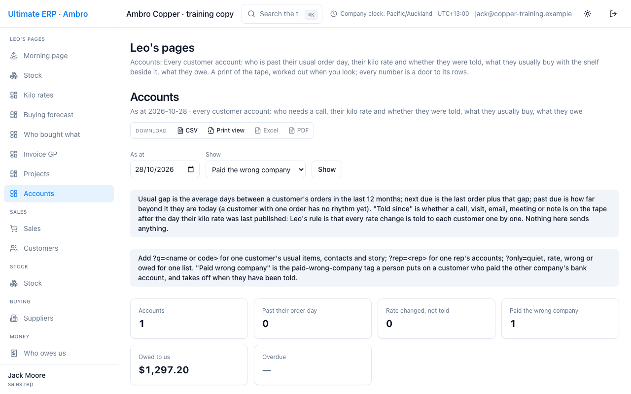 Paid the wrong company: the mark and the story.